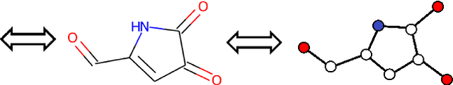 Figure 3 for Scalable training of graph convolutional neural networks for fast and accurate predictions of HOMO-LUMO gap in molecules