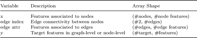 Figure 2 for Scalable training of graph convolutional neural networks for fast and accurate predictions of HOMO-LUMO gap in molecules