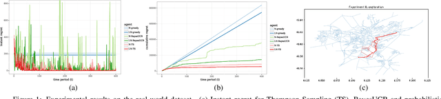 Figure 1 for An Online Learning Framework for Energy-Efficient Navigation of Electric Vehicles