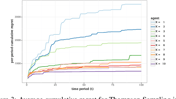 Figure 3 for An Online Learning Framework for Energy-Efficient Navigation of Electric Vehicles
