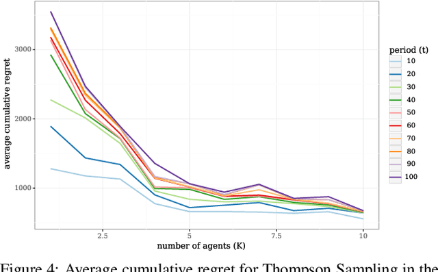 Figure 4 for An Online Learning Framework for Energy-Efficient Navigation of Electric Vehicles