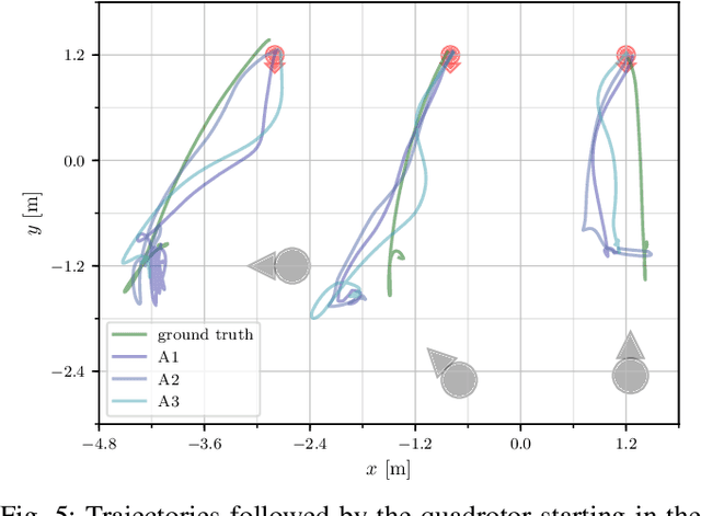 Figure 4 for Vision-based Control of a Quadrotor in User Proximity: Mediated vs End-to-End Learning Approaches