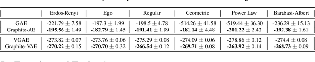 Figure 2 for Graphite: Iterative Generative Modeling of Graphs