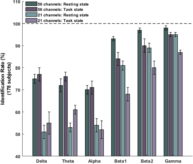 Figure 3 for Functional Connectivity Methods for EEG-based Biometrics on a Large, Heterogeneous Dataset