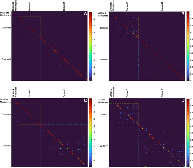Figure 4 for Functional Connectivity Methods for EEG-based Biometrics on a Large, Heterogeneous Dataset