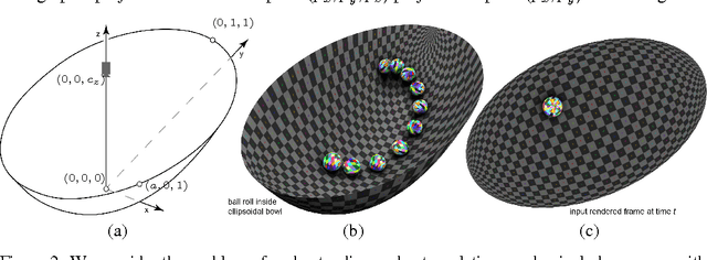 Figure 3 for Learning to Represent Mechanics via Long-term Extrapolation and Interpolation