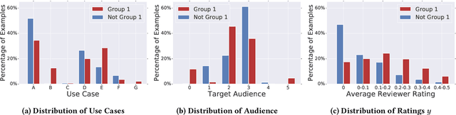 Figure 2 for Putting Fairness Principles into Practice: Challenges, Metrics, and Improvements