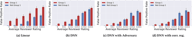 Figure 3 for Putting Fairness Principles into Practice: Challenges, Metrics, and Improvements