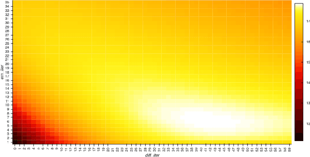 Figure 4 for Spatiotemporal PET reconstruction using ML-EM with learned diffeomorphic deformation