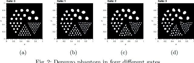 Figure 2 for Spatiotemporal PET reconstruction using ML-EM with learned diffeomorphic deformation