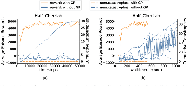 Figure 3 for Safety-Guided Deep Reinforcement Learning via Online Gaussian Process Estimation