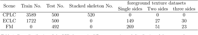 Figure 2 for Carton dataset synthesis based on foreground texture replacement