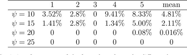 Figure 4 for Carton dataset synthesis based on foreground texture replacement