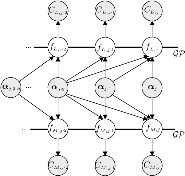 Figure 2 for Data-driven Aerodynamic Analysis of Structures using Gaussian Processes