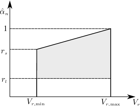 Figure 3 for Data-driven Aerodynamic Analysis of Structures using Gaussian Processes
