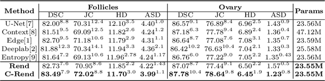 Figure 2 for Contrastive Rendering for Ultrasound Image Segmentation