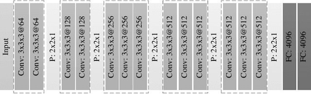 Figure 4 for Multi-Level Visual Similarity Based Personalized Tourist Attraction Recommendation Using Geo-Tagged Photos