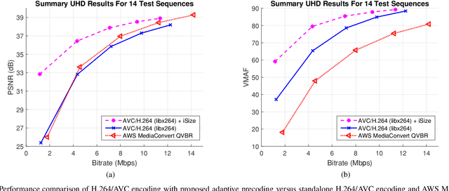 Figure 2 for Deep Video Precoding
