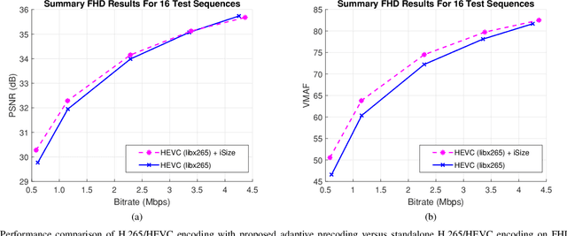 Figure 3 for Deep Video Precoding