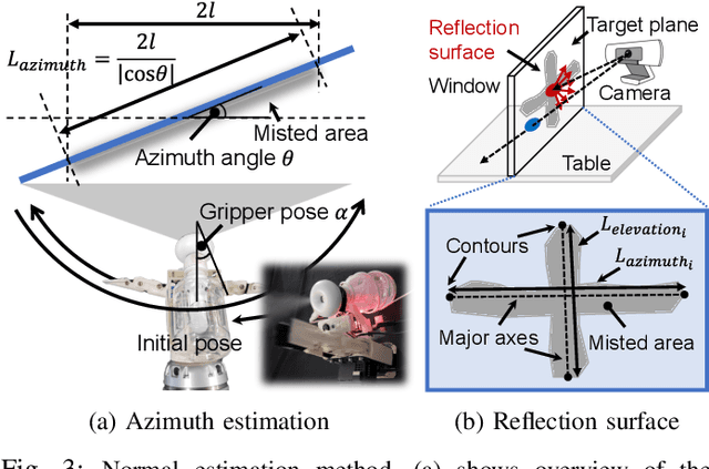 Figure 3 for Active Vapor-Based Robotic Wiper