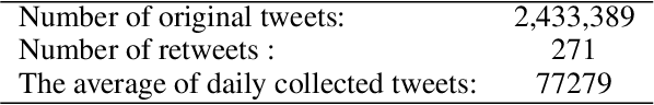 Figure 4 for Large Arabic Twitter Dataset on COVID-19