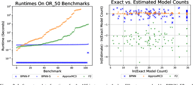 Figure 3 for Belief Propagation Neural Networks