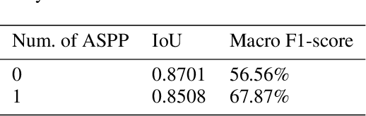 Figure 4 for MRZ code extraction from visa and passport documents using convolutional neural networks