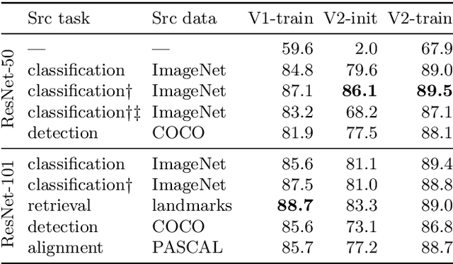 Figure 4 for OS2D: One-Stage One-Shot Object Detection by Matching Anchor Features