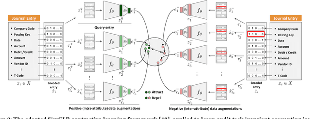 Figure 3 for Multi-view Contrastive Self-Supervised Learning of Accounting Data Representations for Downstream Audit Tasks