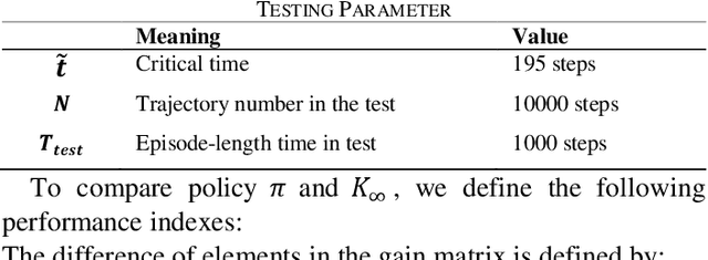 Figure 3 for Approximate Optimal Filter for Linear Gaussian Time-invariant Systems
