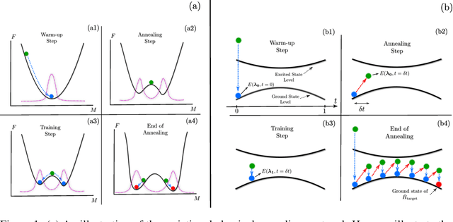 Figure 1 for Variational Neural Annealing