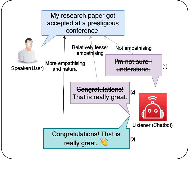 Figure 1 for SentEmojiBot: Empathising Conversations Generation with Emojis