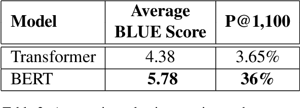 Figure 3 for SentEmojiBot: Empathising Conversations Generation with Emojis