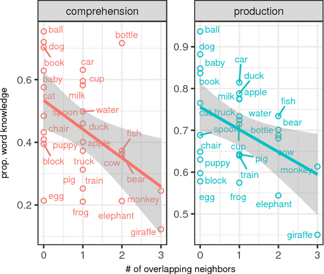 Figure 3 for Preserved Structure Across Vector Space Representations