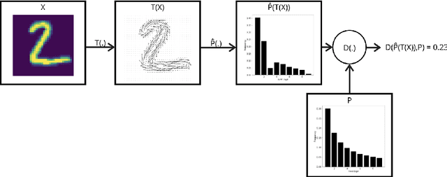 Figure 1 for Benford's law: what does it say on adversarial images?