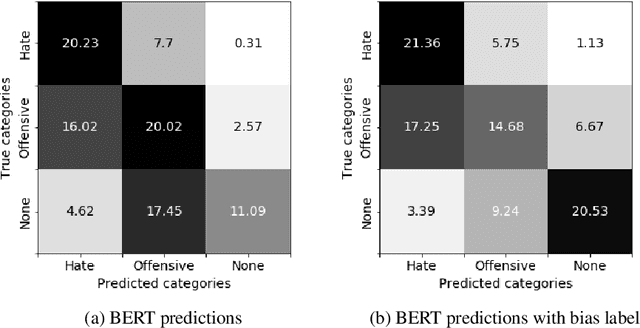 Figure 3 for BEEP! Korean Corpus of Online News Comments for Toxic Speech Detection