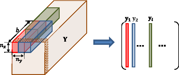 Figure 3 for Subsampled terahertz data reconstruction based on spatio-temporal dictionary learning