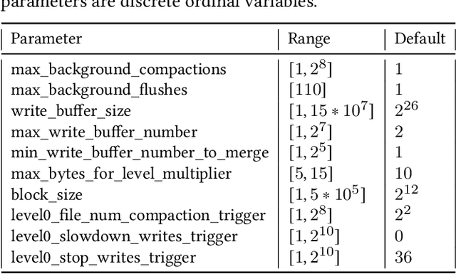 Figure 2 for High-Dimensional Bayesian Optimization with Multi-Task Learning for RocksDB