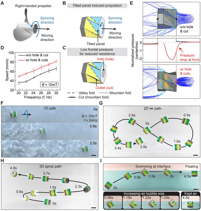 Figure 3 for Spinning-enabled Wireless Amphibious Origami Millirobot
