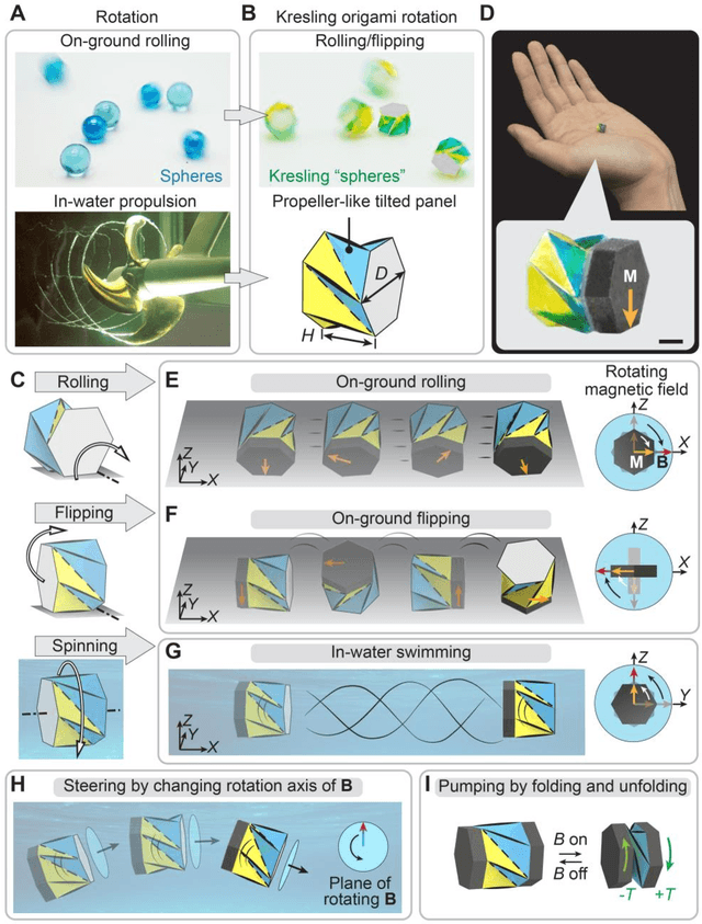 Figure 1 for Spinning-enabled Wireless Amphibious Origami Millirobot