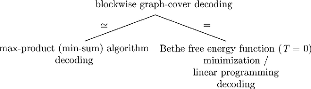 Figure 1 for Counting in Graph Covers: A Combinatorial Characterization of the Bethe Entropy Function