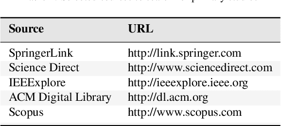 Figure 2 for Hybrid Recommender Systems: A Systematic Literature Review