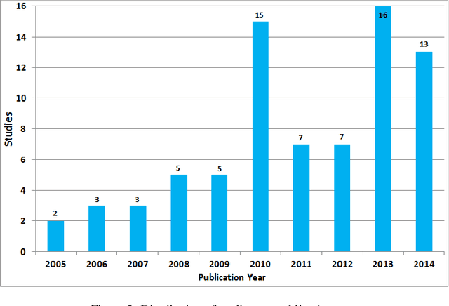 Figure 4 for Hybrid Recommender Systems: A Systematic Literature Review