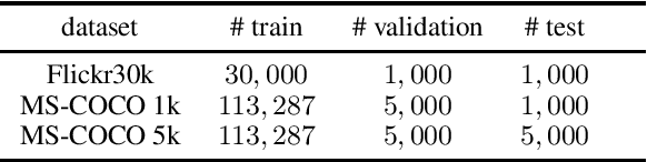 Figure 3 for A Strong and Robust Baseline for Text-Image Matching
