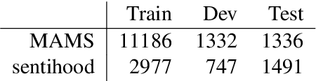 Figure 1 for On Sample Based Explanation Methods for NLP:Efficiency, Faithfulness, and Semantic Evaluation