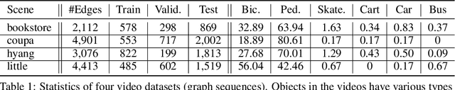 Figure 2 for Federated Dynamic GNN with Secure Aggregation
