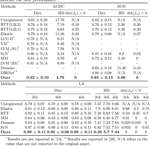 Figure 2 for A training-free recursive multiresolution framework for diffeomorphic deformable image registration