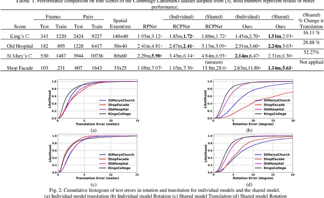 Figure 2 for RELMOBNET: A Robust Two-Stage End-To-End Training Approach For MOBILENETV3 Based Relative Camera Pose Estimation