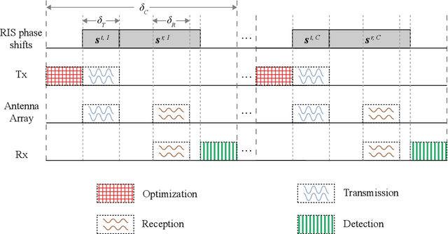 Figure 4 for MetaRadar: Multi-target Detection for Reconfigurable Intelligent Surface Aided Radar Systems