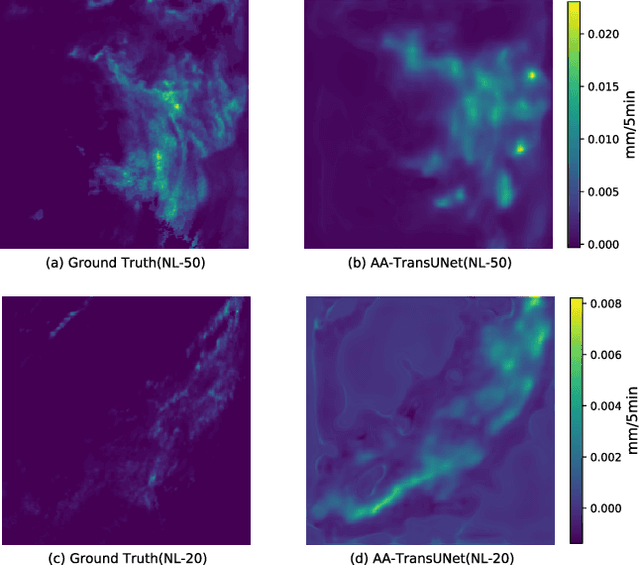 Figure 4 for AA-TransUNet: Attention Augmented TransUNet For Nowcasting Tasks